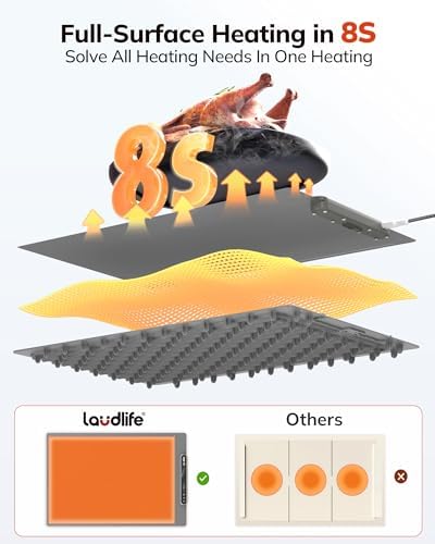 Electric Warming Mat 24x16, Foldable Food Warmer for Parties - Image 3