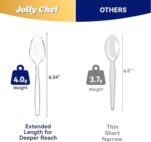 JOLLY CHEF Plastic Teaspoons 300 Count 6.54 Inch Clear Disposable Spoons - Image 2