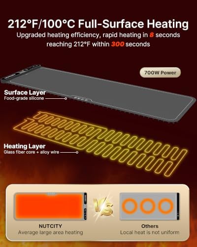 Warming Mat for Food Extra Large 47" x 15" with Insulation Pad - Image 5