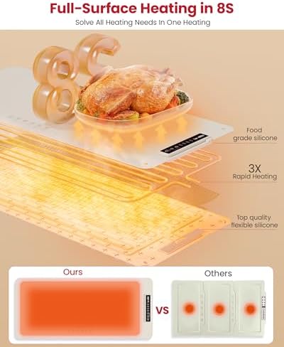 Extra Large Food Warming Mat, XXL 36"x16" Full-Surface Heating - Image 5
