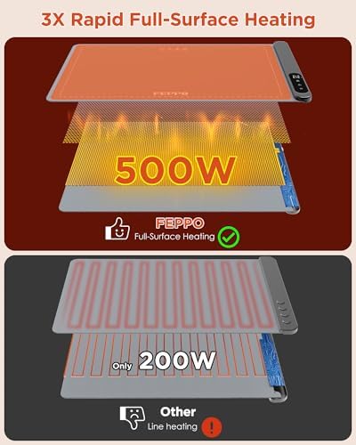 FEPPO Food Warming Mat, Upgrade High-tech Heating System, Fast Full Surface - Image 3