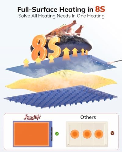 Laudlife Electric Warming Mat for Food, Roll-Up Silicone Heating Pad with 7 Adjustable Tempmaster Levels, Foldable Warming Tray for Countertop,Buffet Party, Kitchen & Home, Child Lock, Dark Bule - Image 3