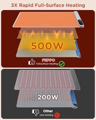 FEPPO Food Warming Mat, Upgrade High-tech Heating System, Fast Full Surface - Image 3
