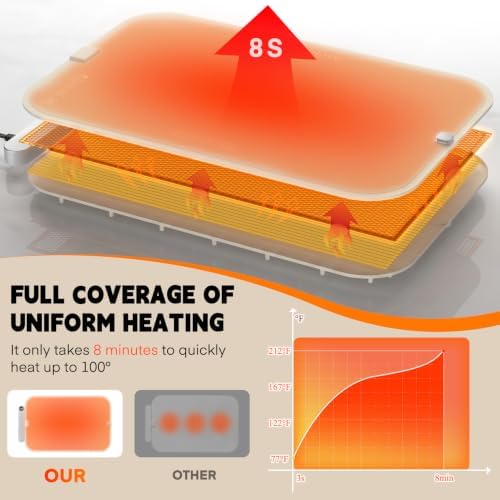 Homelove Warming Mat for Food - Electric Warming Tray with 7-Level Temp Settings & 6 Hours Timer, Full Surface Graphene Heating, Waterproof Dishwasher-Friendly Food Warmer for Parties, Kitchen (Beige) - Image 5