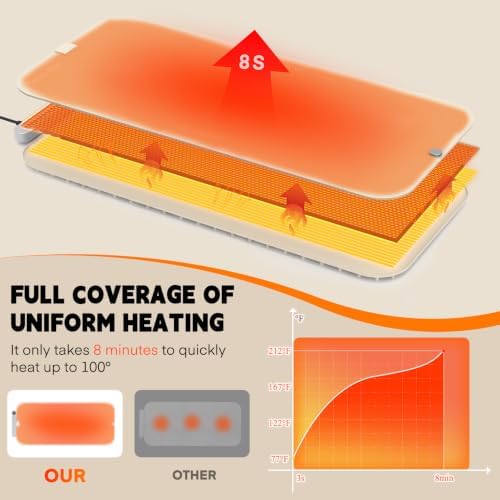 Homelove Warming Mat for Food - Electric Warming Tray with 7-Level Temp Settings & 6 Hours Timer, Full Surface Graphene Heating, Waterproof Dishwasher-Friendly Food Warmer for Parties, Kitchen (Beige) - Image 4