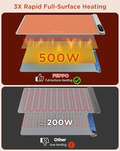 FEPPO Food Warming Mat, Upgrade High-tech Heating System, Fast Full Surface - Image 3