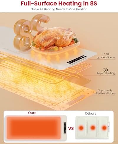 Food Warming Mat for Countertop, XXXL 40"x16" Full-Surface Heating Pad - Image 5
