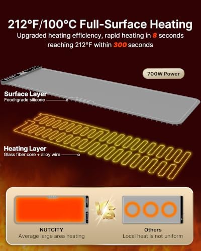 Warming Mat for Food Extra Large 47" x 15" with Insulation Pad - Image 5
