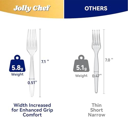 JOLLY CHEF 100% Compostable Small Paper Plates, 7.1" Heat Resistant Solid and Durable Plastic Forks Disposable - Image 6