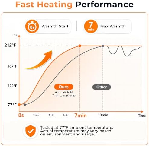 Warming Mat for Food， Extra Large 26"x15", 7 Heat Levels, 8 Hour Timer - Image 4