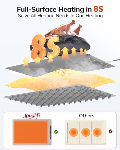 Electric Warming Mat 24x16, Foldable Food Warmer for Parties - Image 4