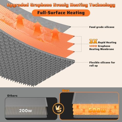 Fast Heating Warming Mat for Food, XL 36"x16", Electric Food Warmer with 6 Level Adjustable Temperature and 6 Hours Timer, Full-Surface Portable Warming Pad Trays for Buffets Party - Image 4