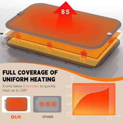 Homelove Warming Mat for Food - Electric Warming Tray with 7-Level Temp Settings & 6 Hours Timer, Full Surface Graphene Heating, Waterproof Dishwasher-Friendly Food Warmer for Parties, Kitchen (Grey) - Image 4