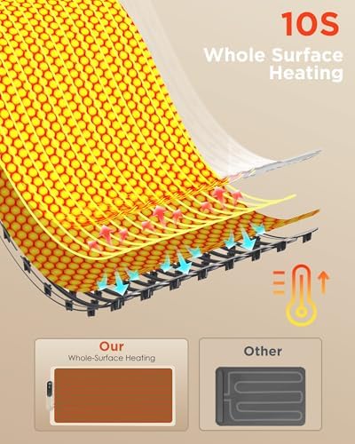 FEPPO Food Warming Mat, 35”x16” Electric Warming Trays for Buffets Party - Image 2