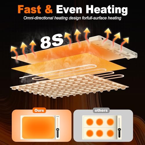Warming Mats for Food Countertop, Automatic On-Off Timer Setting - Image 5