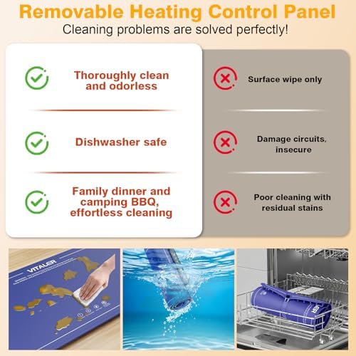 Warming Mat for Food, (XXL 37”x16”) Electric Warming Trays, Upgrade Graphene Fast Full-Surface Heating Mat for Food with 6 Level Temp, 6 Hours Timer, Food Warmer Pad with Heat-Insulating Mat - Image 3