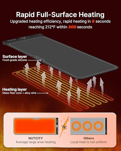 Warming Mat for Food Extra Large 40" x 15" with Insulation Pad - Image 5