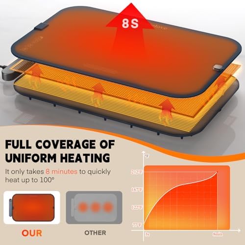 Homelove Warming Mat for Food - Electric Warming Tray with 7-Level Temp Settings & 6 Hours Timer, Full Surface Graphene Heating, Waterproof Dishwasher-Friendly Food Warmer for Parties, Kitchen (DBlue) - Image 4