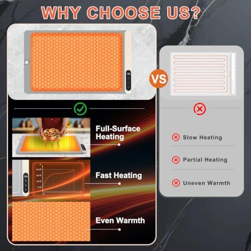 FYY Warming Mat for Food with Heat Resistant Pad, Prevent Countertop Cracks, Keep Meal Warm, Rapid and Full Surface Heating, 6 Temp Settings, 6H Timer, Upgraded Rollable Portable Food Warmer Mat Grey - Image 3