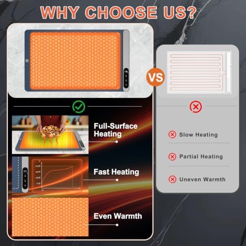 FYY Warming Mat for Food with Heat Resistant Pad, Prevent Countertop Cracks, Keep Meal Warm, Rapid and Full Surface Heating, 6 Temp Settings, 6H Timer, Upgraded Rollable Portable Food Warmer Mat Blue - Image 3