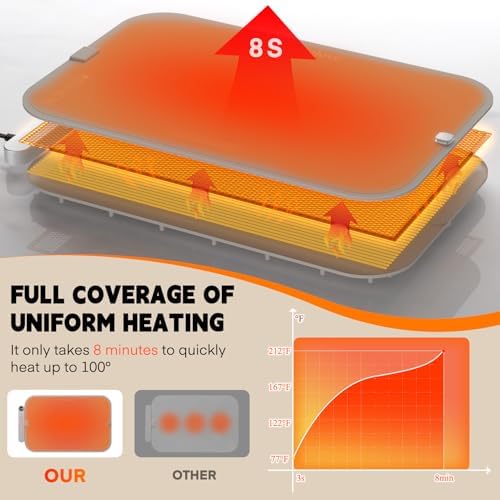 Homelove Warming Mat for Food - Electric Warming Tray with 7-Level Temp Settings & 6 Hours Timer, Full Surface Graphene Heating, Waterproof Dishwasher-Friendly Food Warmer for Parties, Kitchen (Khaki) - Image 4