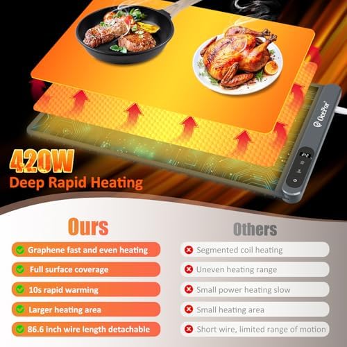 Warming Mat for Food,24"x15" Large Food Warmer Mats for Countertop (Gray) - Image 4