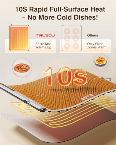 Warming Mat for Food (35"x16") - iTRUSOU Extra Large Electric Warming Tray with 7-Level Temp, 500W High-Power & 99H Timer - Rollable XL Large Food Warming Mat for Parties & Buffet - Image 2
