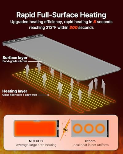 Warming Mat for Food Extra Large 40" x 15" with Insulation Pad - Image 3