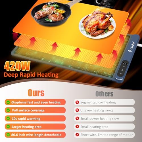 Warming Mat for Food,24"x15" Large Food Warmer Mats for Countertop (Blue) - Image 4