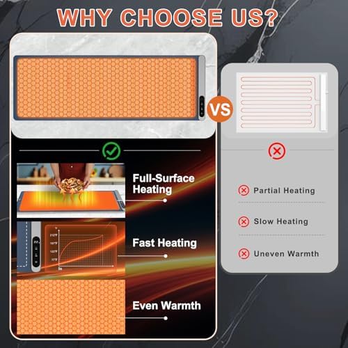 FYY Extra Long Warming Mat for Food with Heat Resistant Pad, Prevent Countertop Cracks, Keep Meal Warm, Rapid and Full Surface Heating, 6 Temp Settings, 6H Timer, Rollable Portable Food Warmer, Navy - Image 4