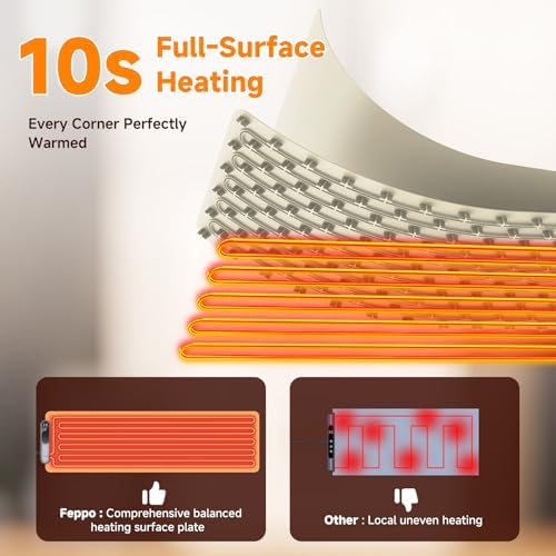 FEPPO Warming Mat for Food, Extra-Long Size 42"x12", Fast Full-Surface - Image 3