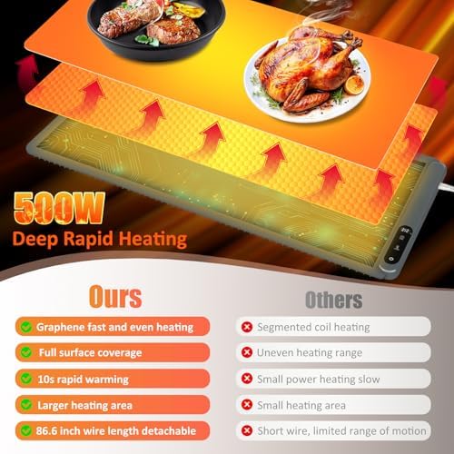Warming Mat for Food,36"x16" Large Food Warmer Mats for Countertop (Blue) - Image 4