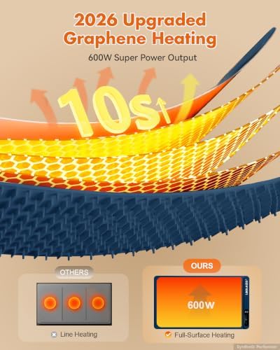 Warming Mat for Food 36x16Inch,Heat Resistant Pad,580W Fast Heating,Blue - Image 2