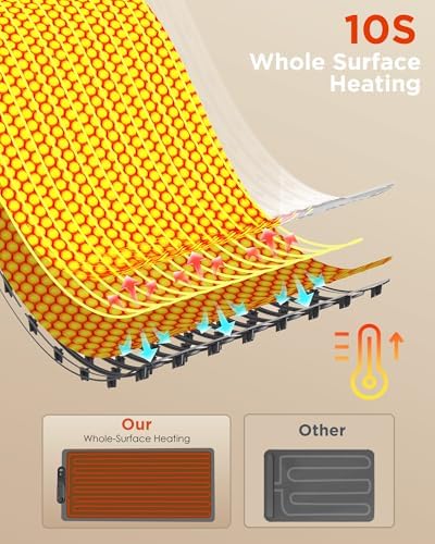 FEPPO Food Warming Mat, Electric Warming Trays for Buffets Party, Fast Full-Surface Heating Mat for Food with 19 Level Adjustable Temperature and 6 Hours Timer, Roll Up Food Warmer - Image 2