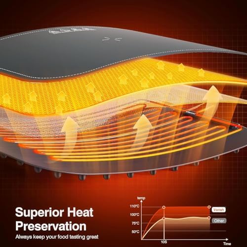 Warming Mat for Food, Voriah Electric Warming Tray with 99H Timer & 8 Temperature Settings, Foldable Food Warmer with °C/°F Switch, Keeps Food Warm at Buffets, Sabbath, Family Gatherings - Image 5