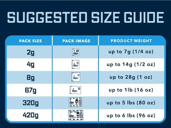 Integra Boost - 72% RH Level - 67 Gram Size - Two-Way Humidity Control Pack - Incl. Replacement Indicator Cards - Food Storage & Herbs Moisture Balancer For Up to 1 LB (Pack of 24)