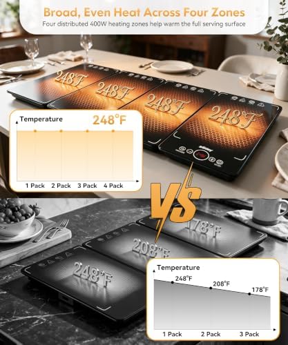 BEDAY Expandable Electric Warming Tray, 4-in-1 Buffet Food Warmer for Party - Image 2