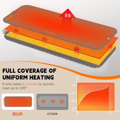 Homelove Warming Mat for Food - Electric Warming Tray with 7-Level Temp Settings & 6 Hours Timer, Full Surface Graphene Heating, Waterproof Dishwasher-Friendly Food Warmer for Parties, Kitchen (Grey) - Image 5