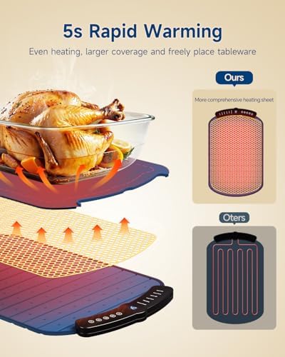Food Warming Mat,7 Temp,4H Timer,Roll Heat Pad,Thermochromic Line - Image 3