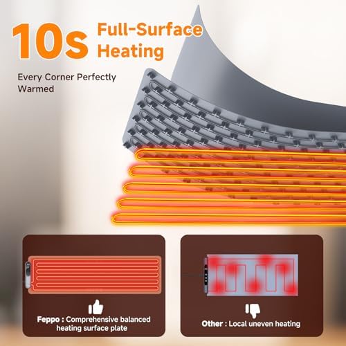 FEPPO Warming Mat for Food, Extra-Long Size 42"x12", Fast Full-Surface - Image 3