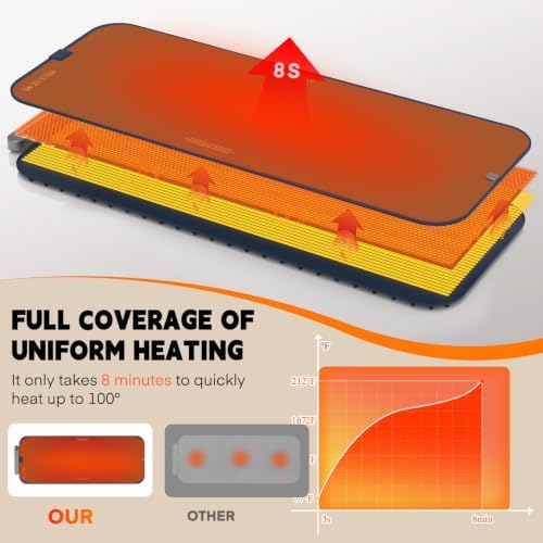 Homelove Warming Mat for Food - Electric Warming Tray with 7-Level Temp Settings & 6 Hours Timer, Full Surface Graphene Heating, Waterproof Dishwasher-Friendly Food Warmer for Parties, Kitchen (DBlue) - Image 5