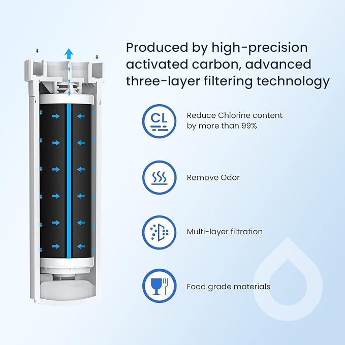 GLACIER FRESH XWF Replacement For GE XWF Refrigerator Water Filter Pack of 1 (Not for XWFE)