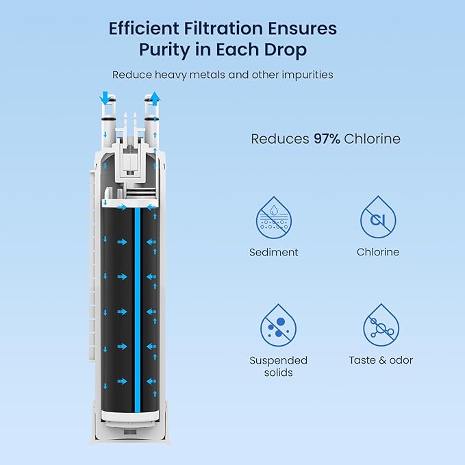 GLACIER FRESH FPPWFU01 Water Filter Replacement for Frigidaire PurePour FPPWFU01, Compatible with Electrolux EPPWFU01, PureAdvantage PurePour PWF-1, NSF42, 3 Pack