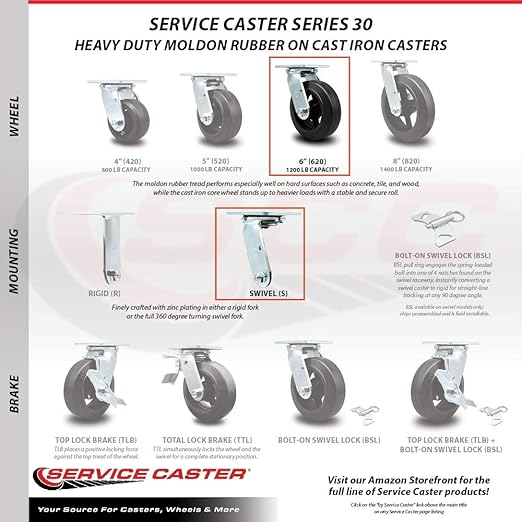 Service Caster Brand Replacement Caster for Uline Caster H-3326S - Swivel Top Plate Caster with 6 Inch Rubber on Metal Wheel - Heavy Duty Replacement Caster - Fits Platform, U-Boat and Trucks H-1191