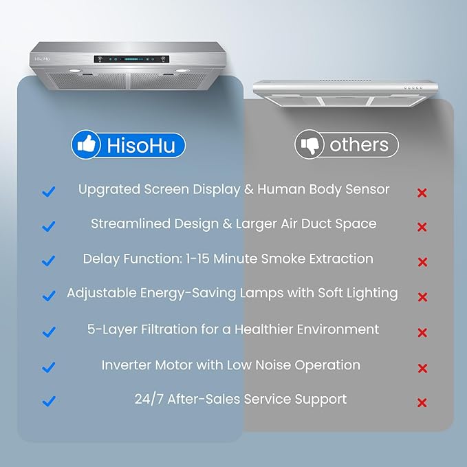 HisoHu 36 Inch Under Ducted Cabinet Range Hood with 1200 CFM, 4 Speed Gesture Sensing Kitchen Exhaust Hood & Touch Control Panel, Stainless Steel Stove Vent Hood with 2 LED Lights