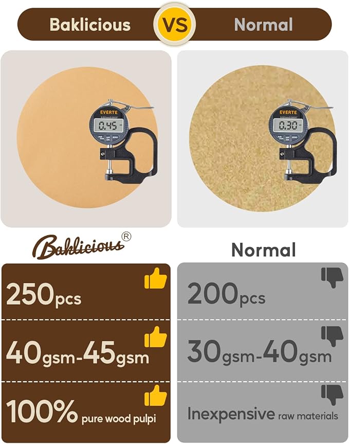 Baklicious 250Pcs 9 Inch Parchment Paper Rounds. Non Stick Round Parchment Paper, Baking Parchment Circles for Cake Baking, Patty Separating, Tortilla Wrapping