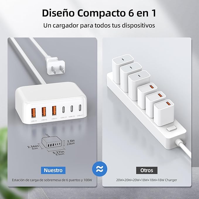 USB C Charger Block, 100W GaN 6 Port PD USB C QC USB A Wall Charger Adapter Plug Cube, Super Fast Type C Charging Station Hub for iPhone 17 16 15 14 13 Pro Max iPad Samsung Pixel 5ft Extension Cord