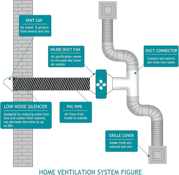 HG Power 6 Inch 8 FT Air Ducting, Flexible Aluminum Dryer Vent Hose, Heavy-Duty Dryer Hose with 2 Clamps, Dryer Duct Kit for HVAC Ventilation Heating Cooling Exhaust