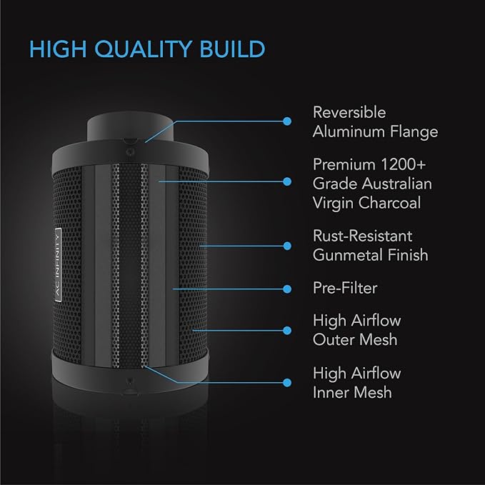 AC Infinity Air Carbon Filter 6" with Premium Australian Virgin Charcoal, for Inline Duct Fan, Odor Control, Hydroponics, Grow Rooms