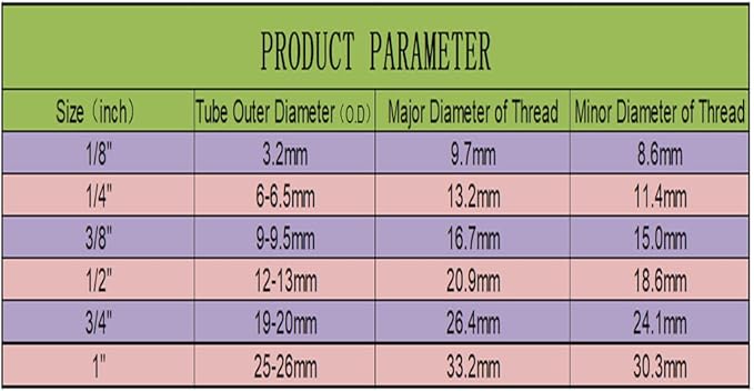 NSF Certified 3/8" O.D. Push to Connect Fittings for RO (Reverse Osmosis) Water Filter 30 pcs+30 feet 3/8" Water tubing.